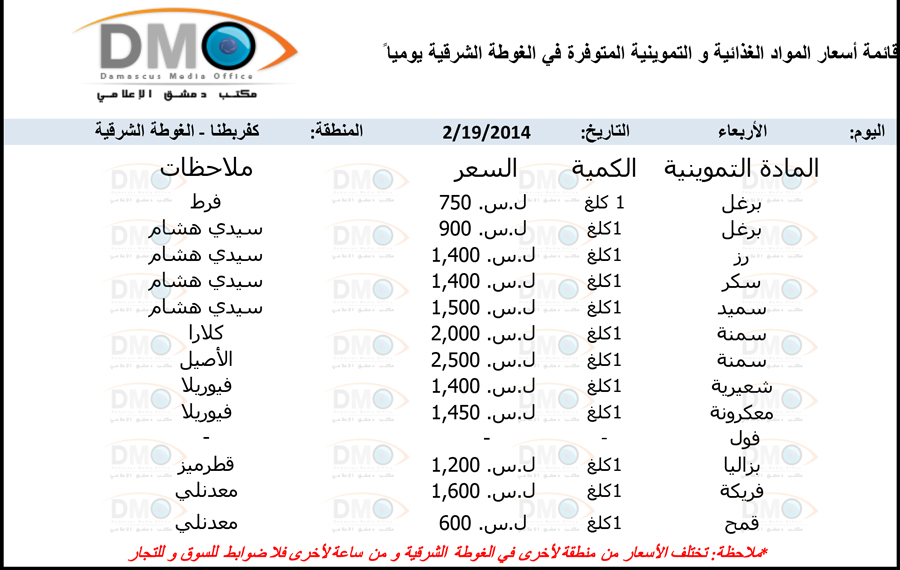 أسعار بعض السلع في الغوطة الشرقية 19-2-2014